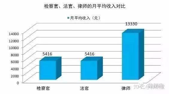 多维度探讨与分析，公务员法官的待遇解析