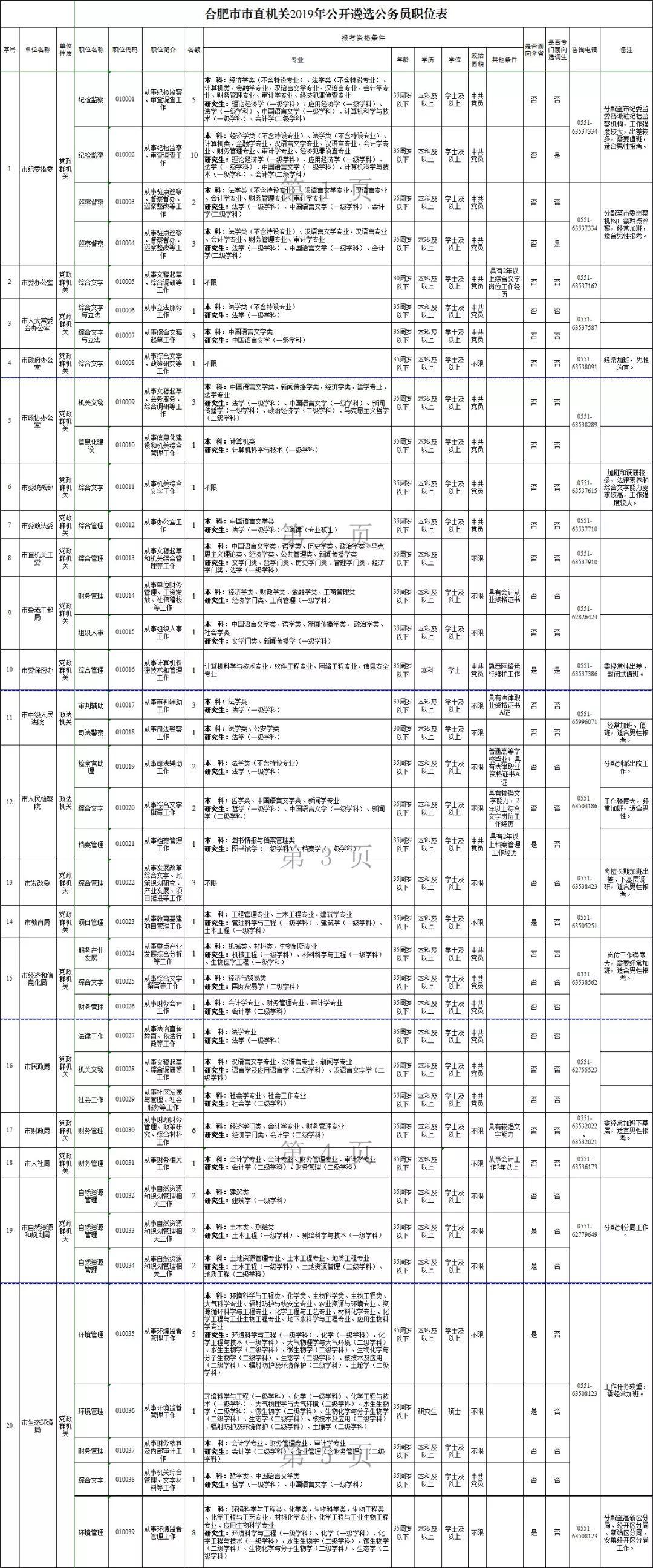 公务员招聘网官网岗位表揭秘，探索公务员报考最新门户