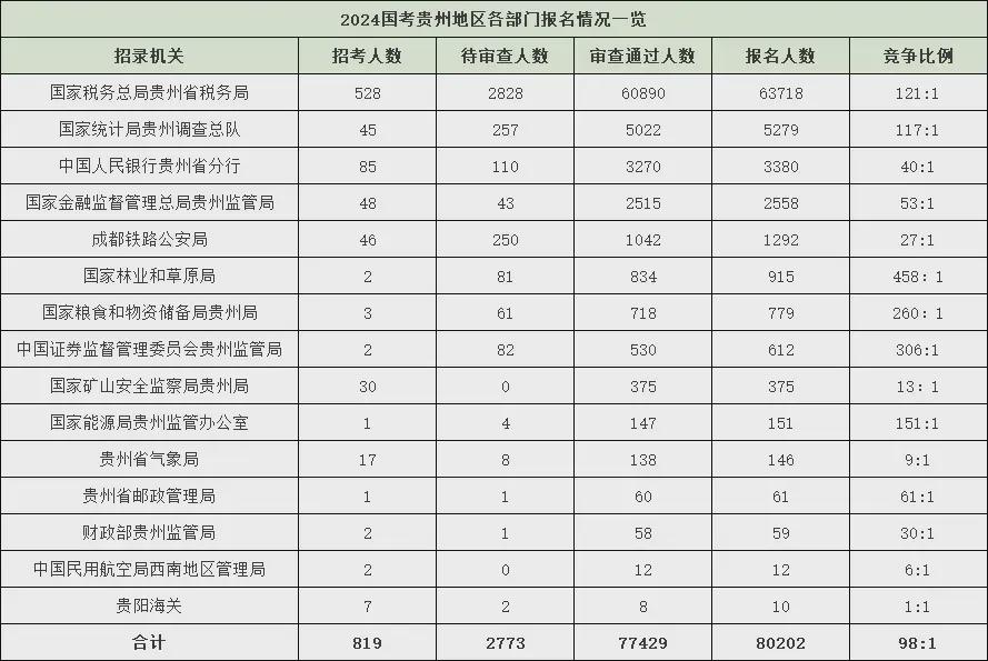 2025国考岗位概览，洞悉未来职业趋势与发展方向