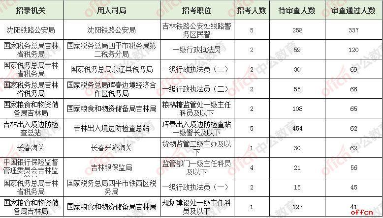 国考无人报考岗位现象揭秘，原因分析与应对策略