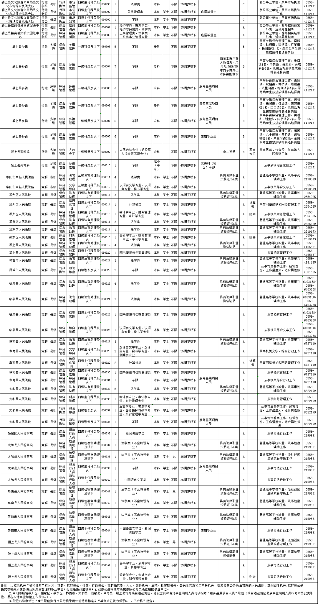 公务员招录岗位表，多元性与专业性的深度透视