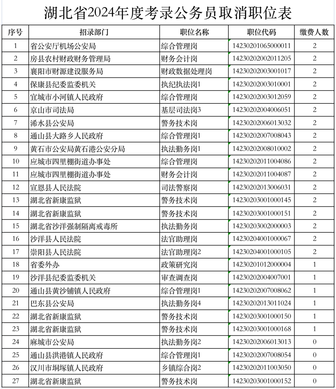 2024年考公岗位查询全面指南——官网指南