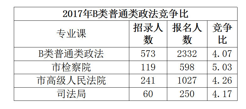 公务员法官待遇问题探讨