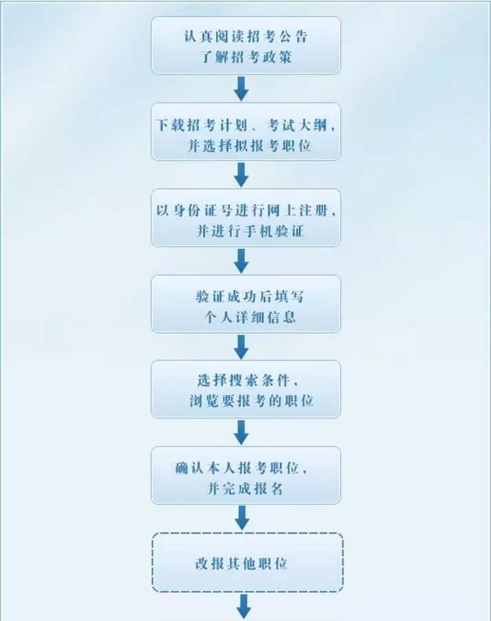 公务员公安招聘流程全面解析