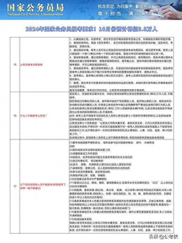 公安系统公务员报考条件全面解析