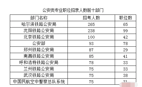 公安系统公务员招聘专业需求深度解析