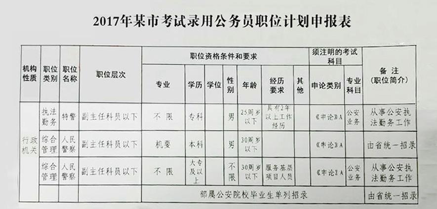 公安系统公务员招收条件全面解析