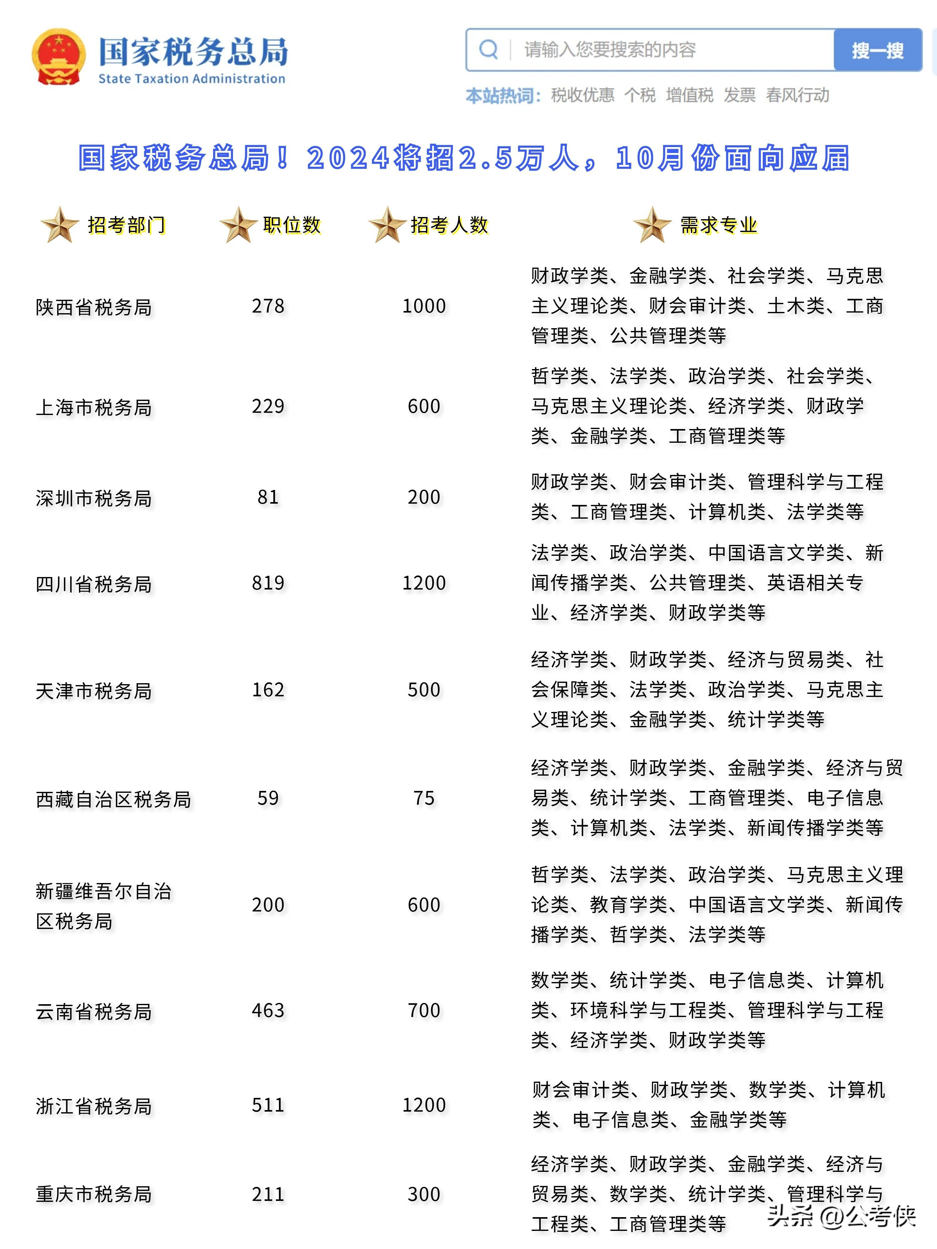 2024乡镇公务员招聘展望，新篇章开启，乡村治理的人才储备与选拔启航