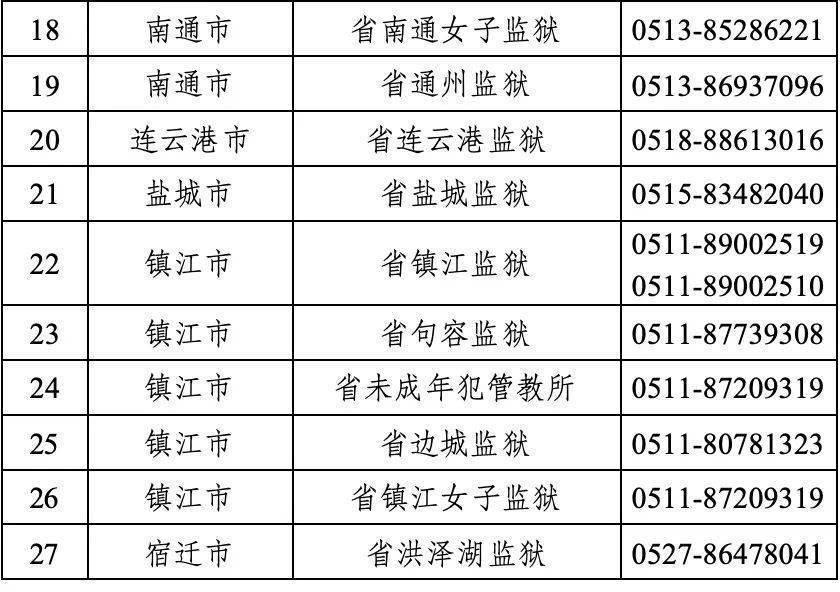 2024年全国狱警报考官网全面解析及报考指南