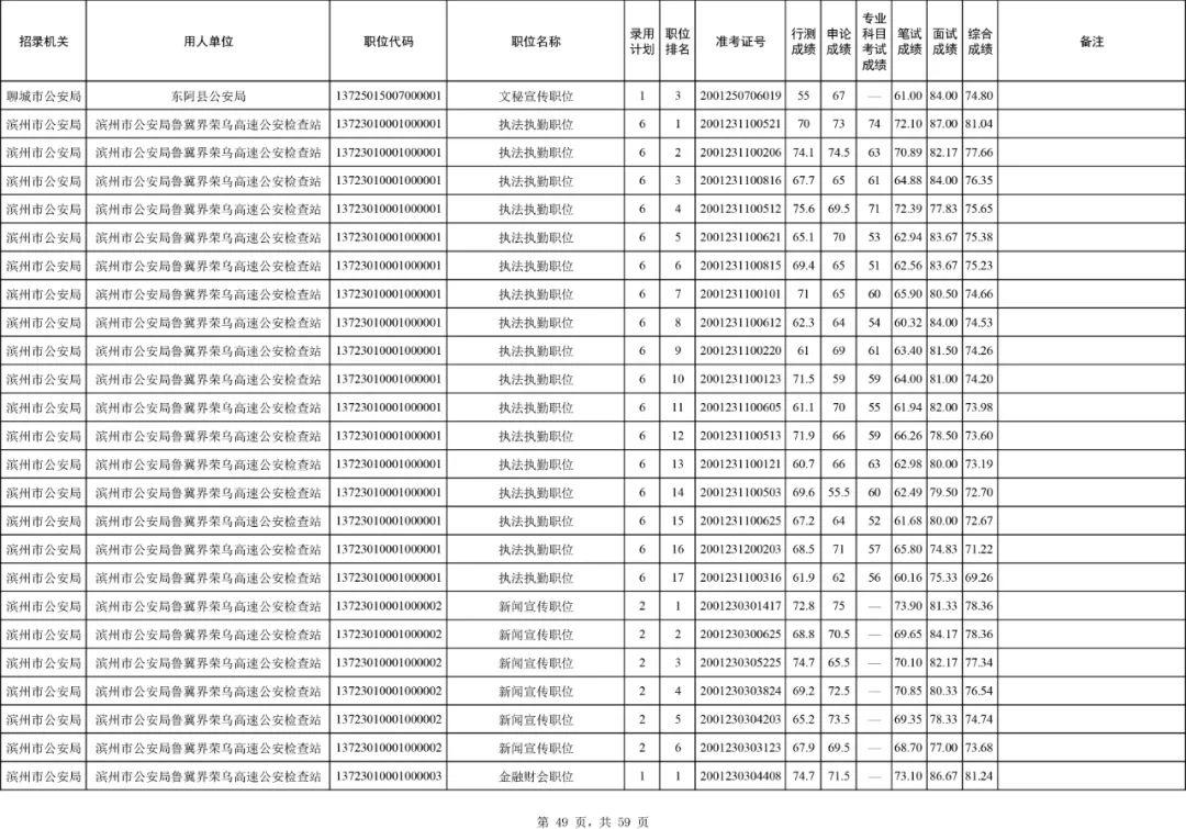 公安机关公务员最新招聘信息及其社会影响分析