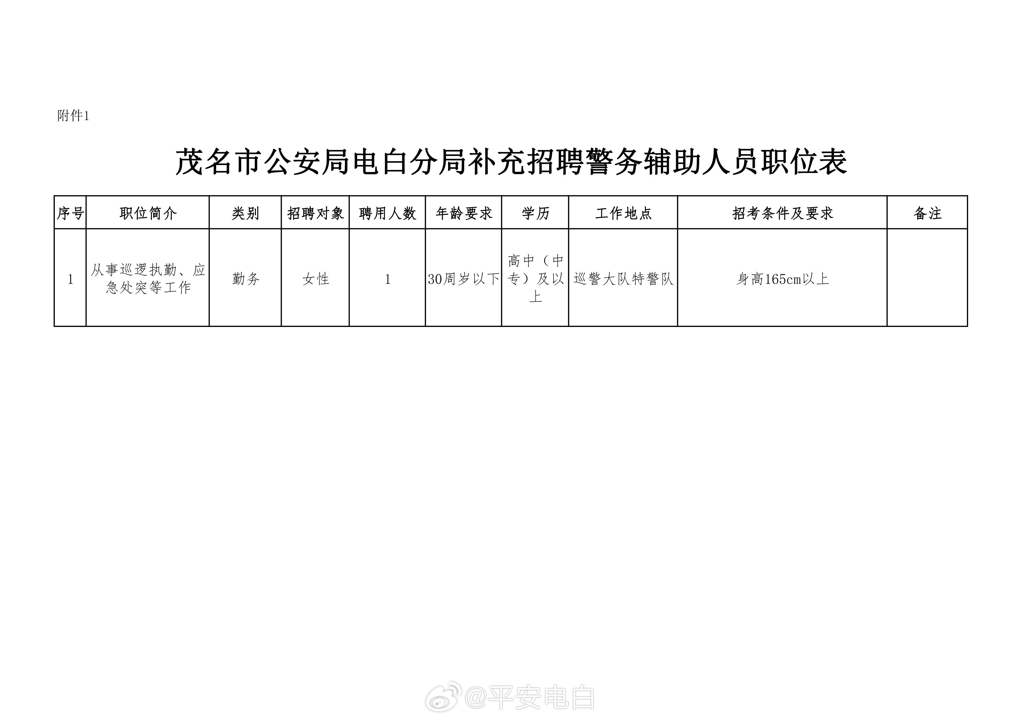 公安局招聘录用人员公告发布，新岗位等你来挑战！