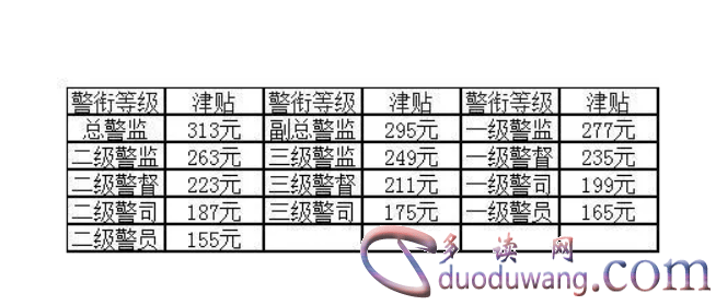 公安公务员工资现状、挑战及未来展望分析