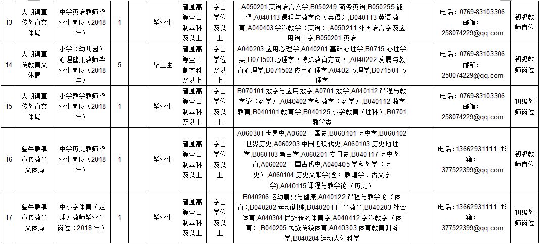 教育系统公务员招聘，选拔优秀人才助力教育持续发展