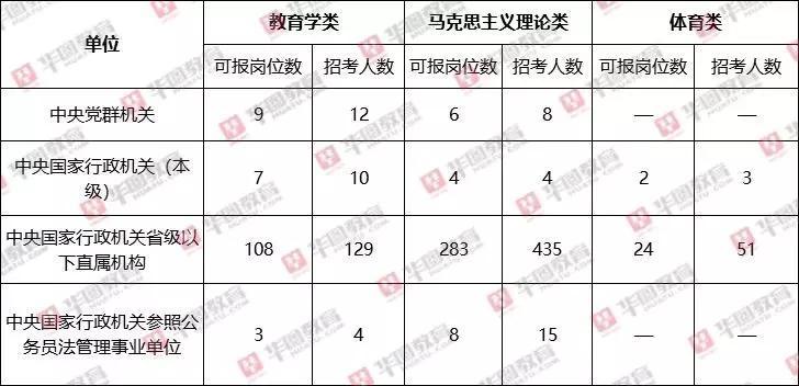 公务员教育局岗位考试内容与备考策略详解