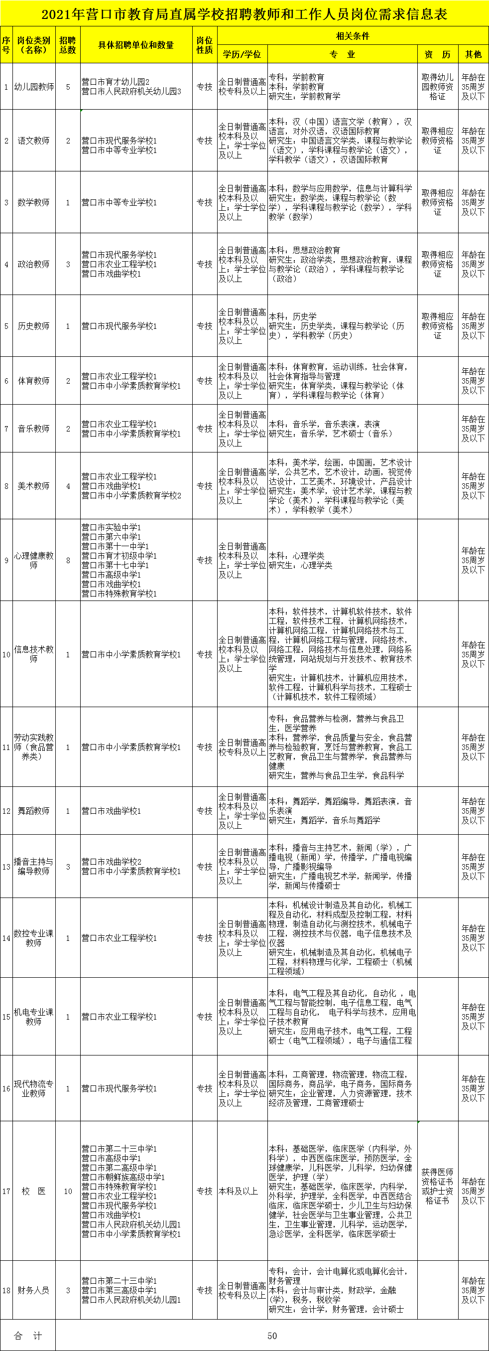 教育局考工岗位的核心职责及人才需求解析