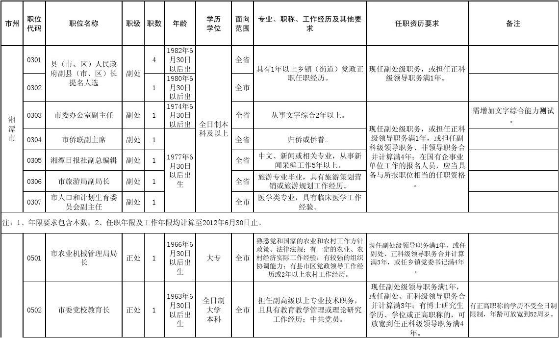 教育部国考职位表深度解析