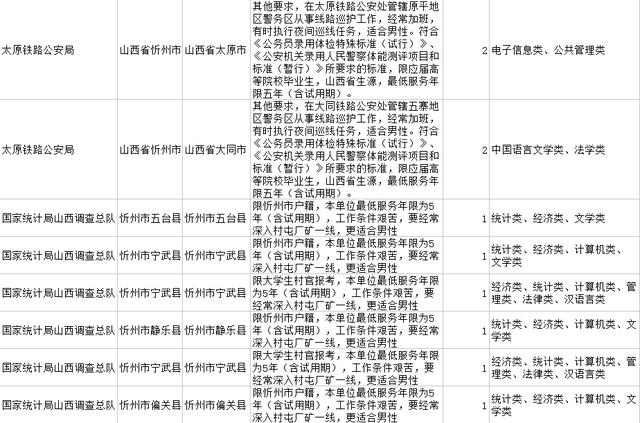 山西省公务员教育局职位表深度解析