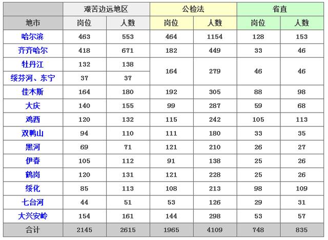 公务员教育局职位表查询攻略，方法与步骤详解