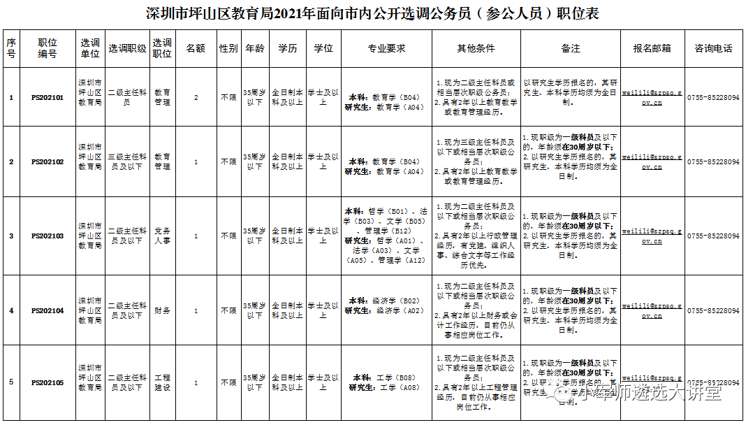 公考教育局岗位全解析，工作环境、职责及前景展望