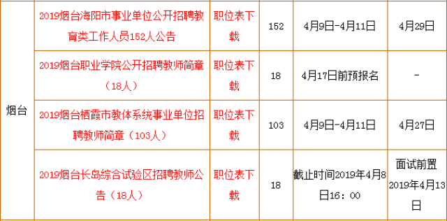 教育局公务员招聘公告发布