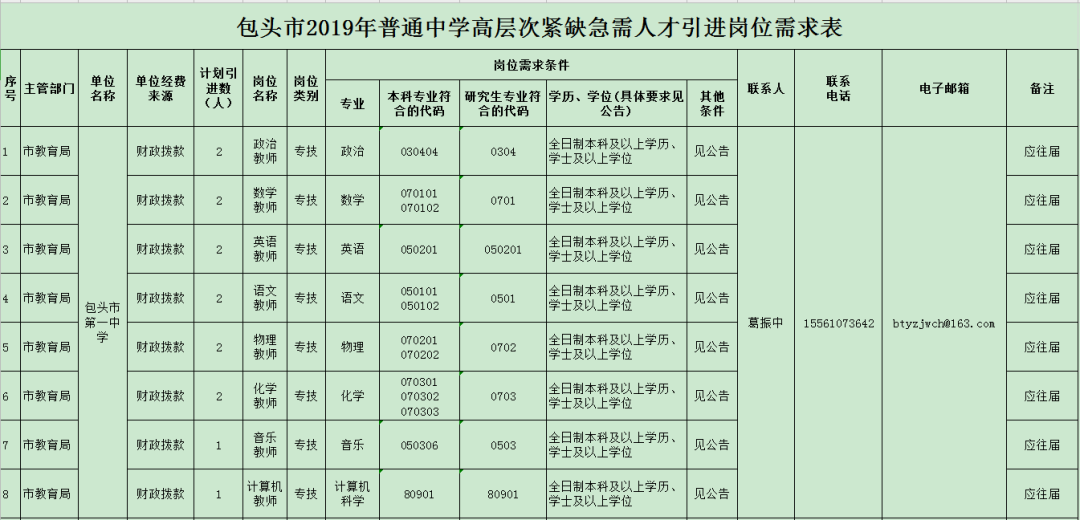 公务员教育局岗位表详解及解读