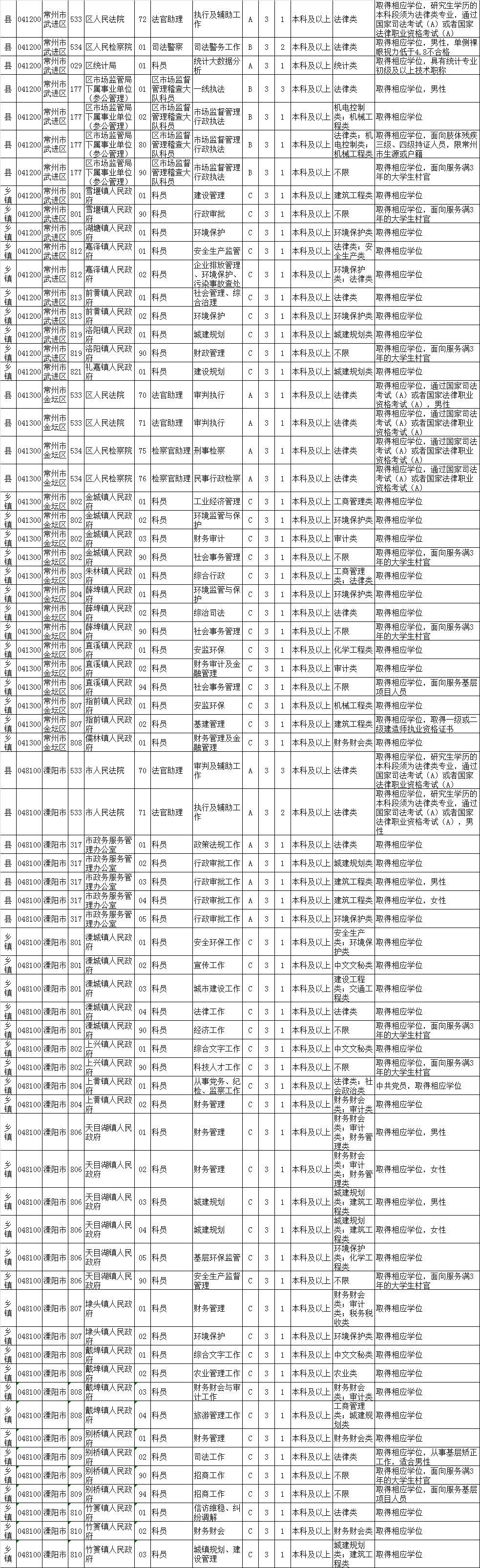 公务员教育局报考条件的深度解析与解读