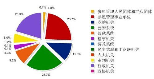 福建教育局公务员岗位详解，职责、要求与职业晋升通道