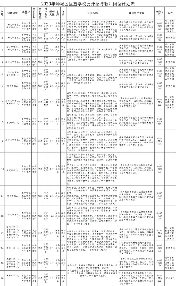 教育局的职责与人才需求，多元化招聘，不局限于教师岗位