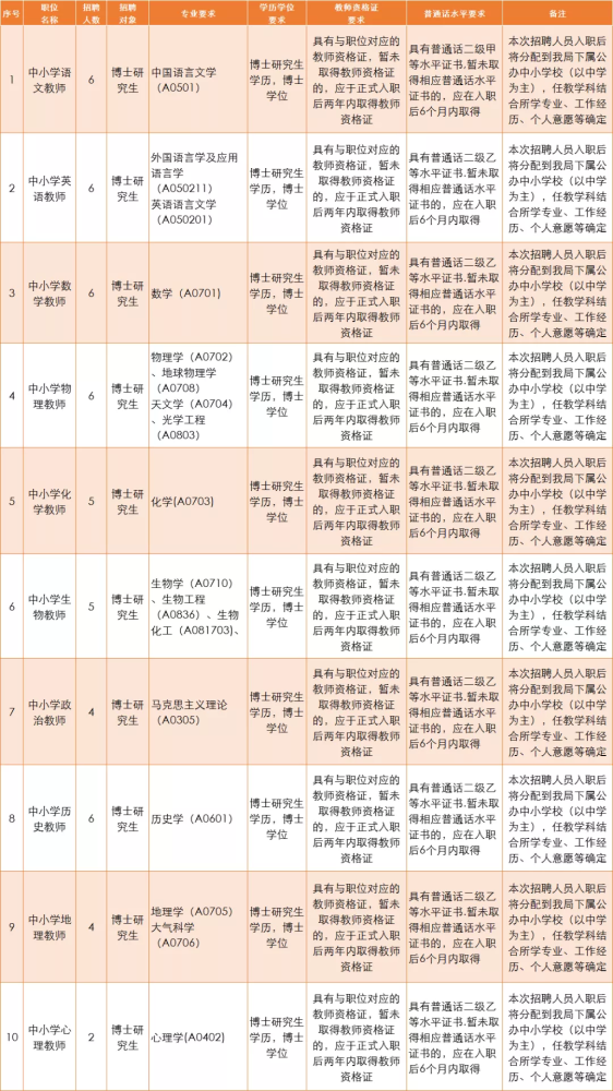 教育局公务员招聘条件全面解析