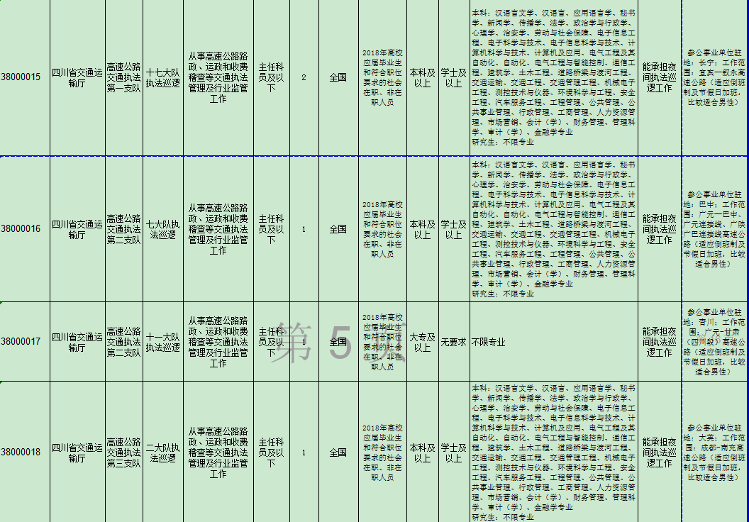 四川省教育局公务员职位表全面解析