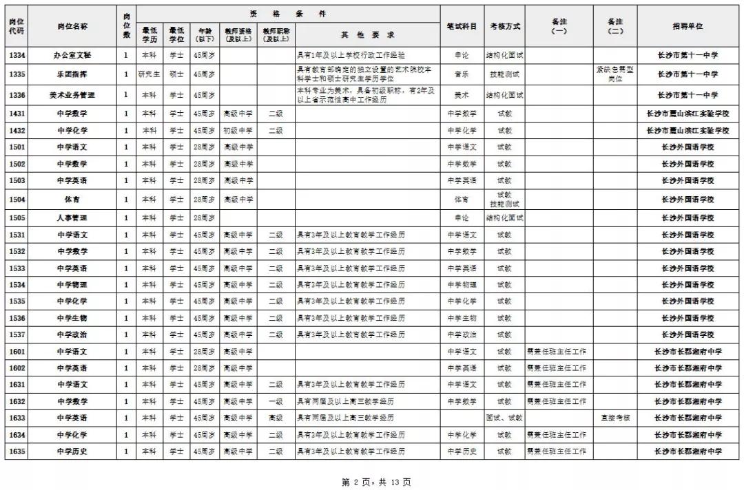 长沙市教育局公务员招聘启幕，优秀人才共筑教育未来之梦