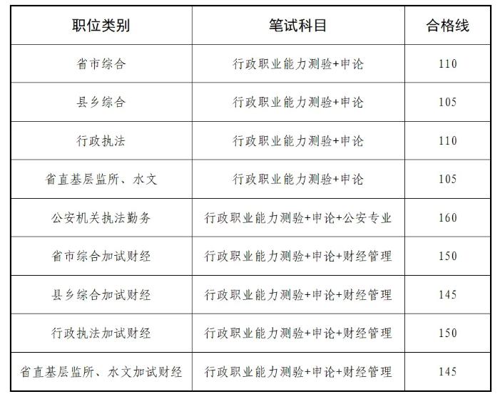 XXXX年公务员招录公告发布通知