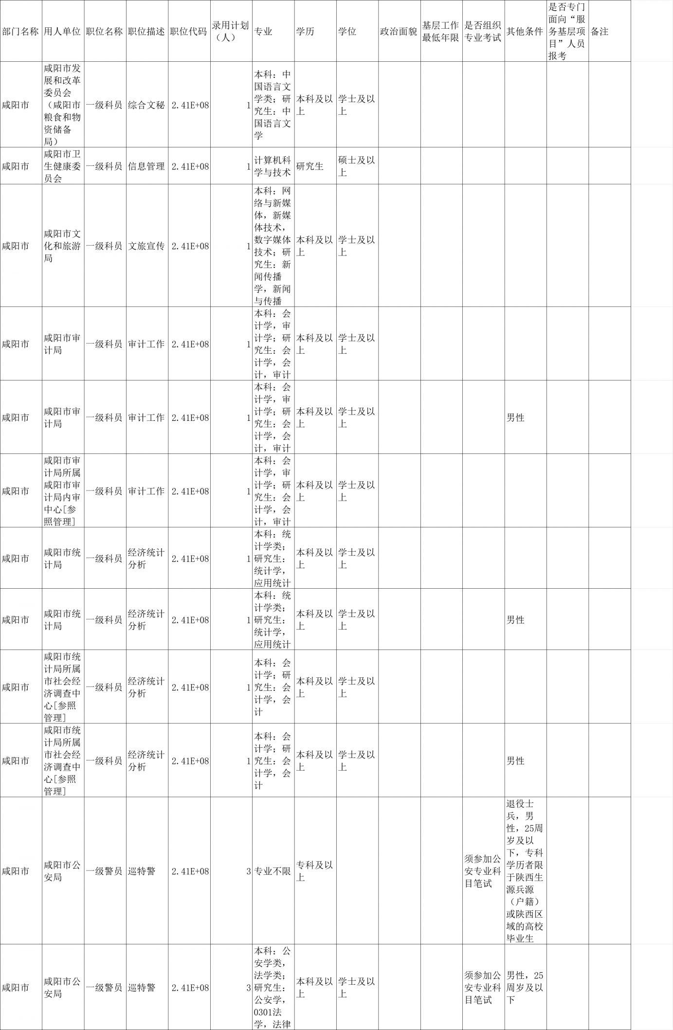 2024公务员职位一览表，洞悉职业前景，规划未来成长路径