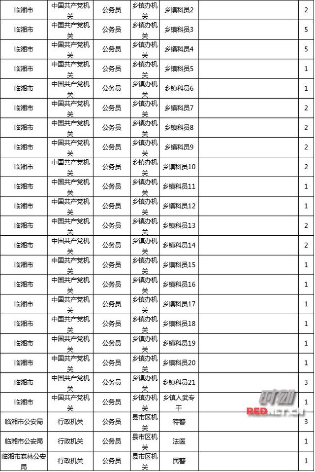 公务员招聘岗位表，透视黄金职业发展路径