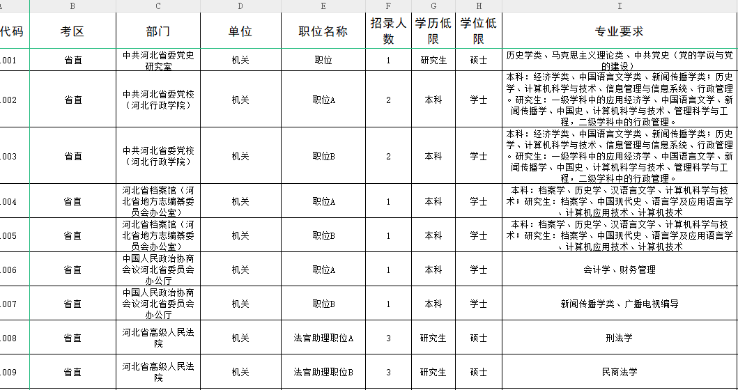 未来公务员岗位表展望，2025年的机遇与挑战