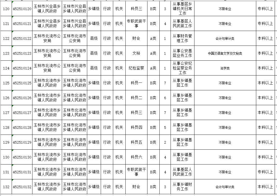 公务员招考岗位职位表全面解析