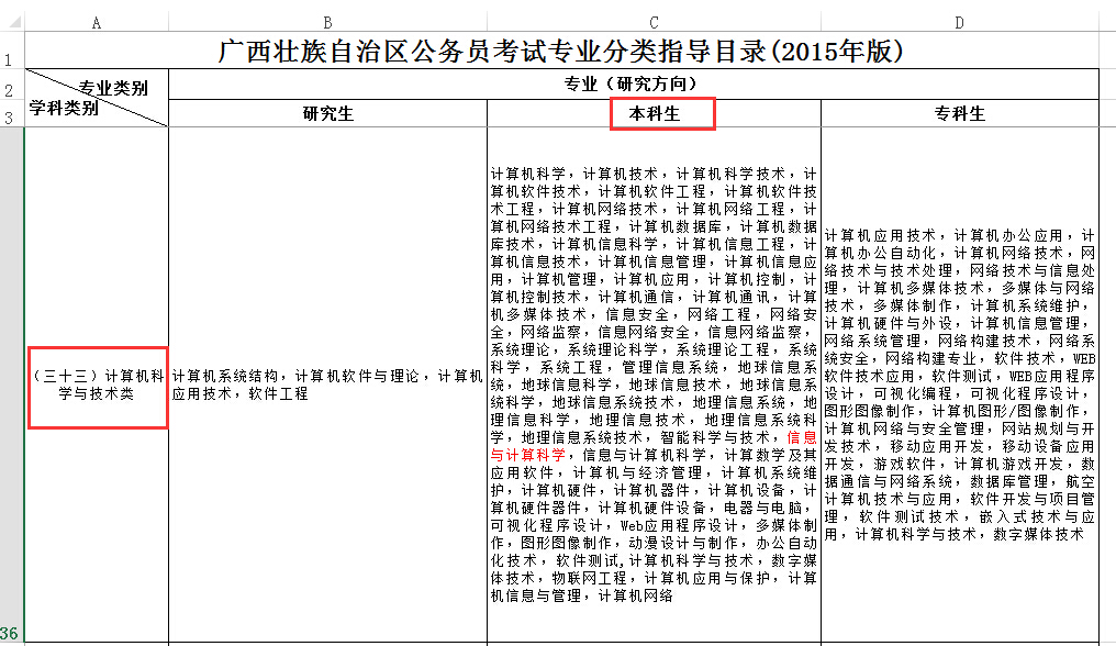 公务员信息技术岗位的职业前景与发展探究