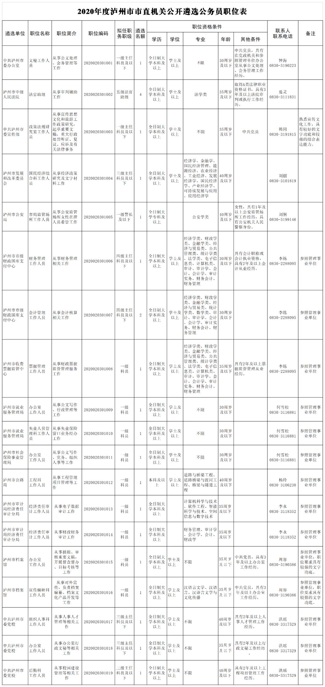 公务员信息管理岗位职责、挑战与发展趋势解析