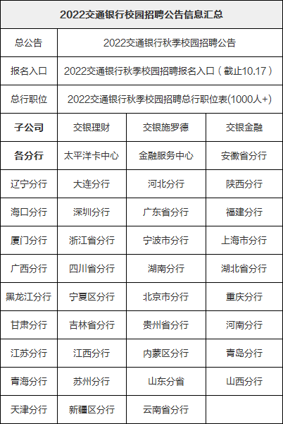 公务员信息技术职位招聘全面解读，掌握最新招聘信息，洞悉职业发展机遇！