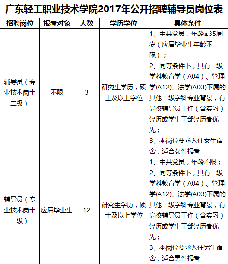 公务员信息技术职位招聘条件详解