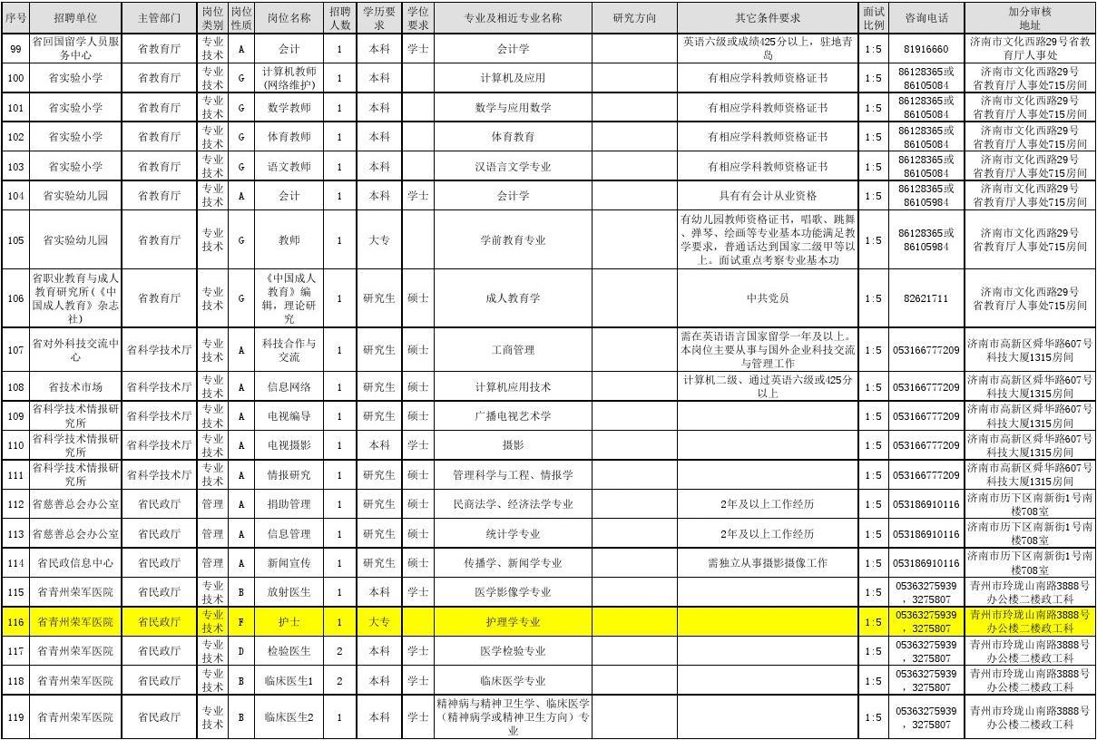 新时代公务员信息技术职位的职责与挑战解析