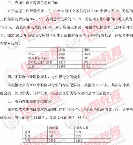 浙江省公务员考试职位要求全面解析