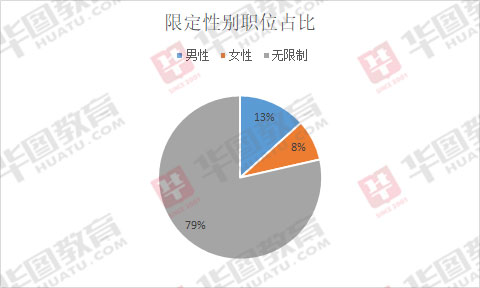 公务员招考职位性别要求探讨与解析