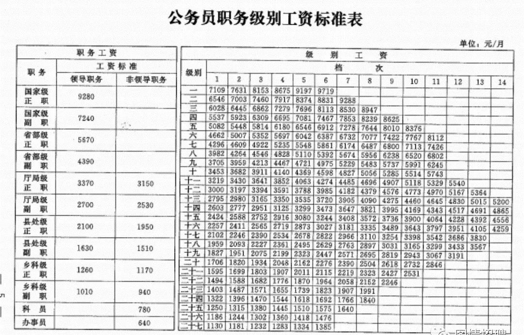 公务员信息化建设岗位薪资待遇深度探究