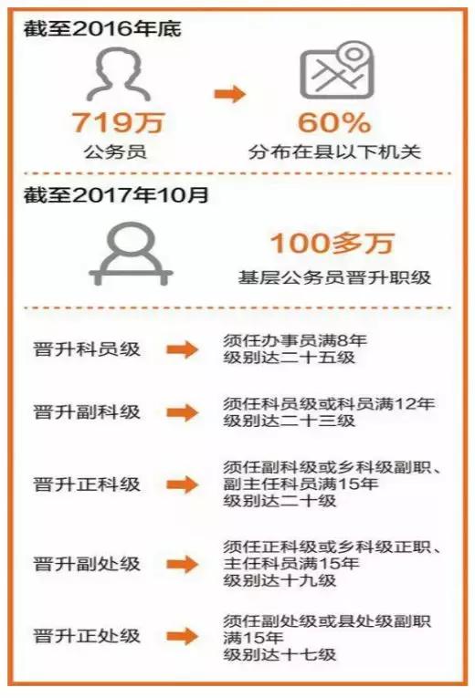 公务员信息化管理的核心内容与挑战