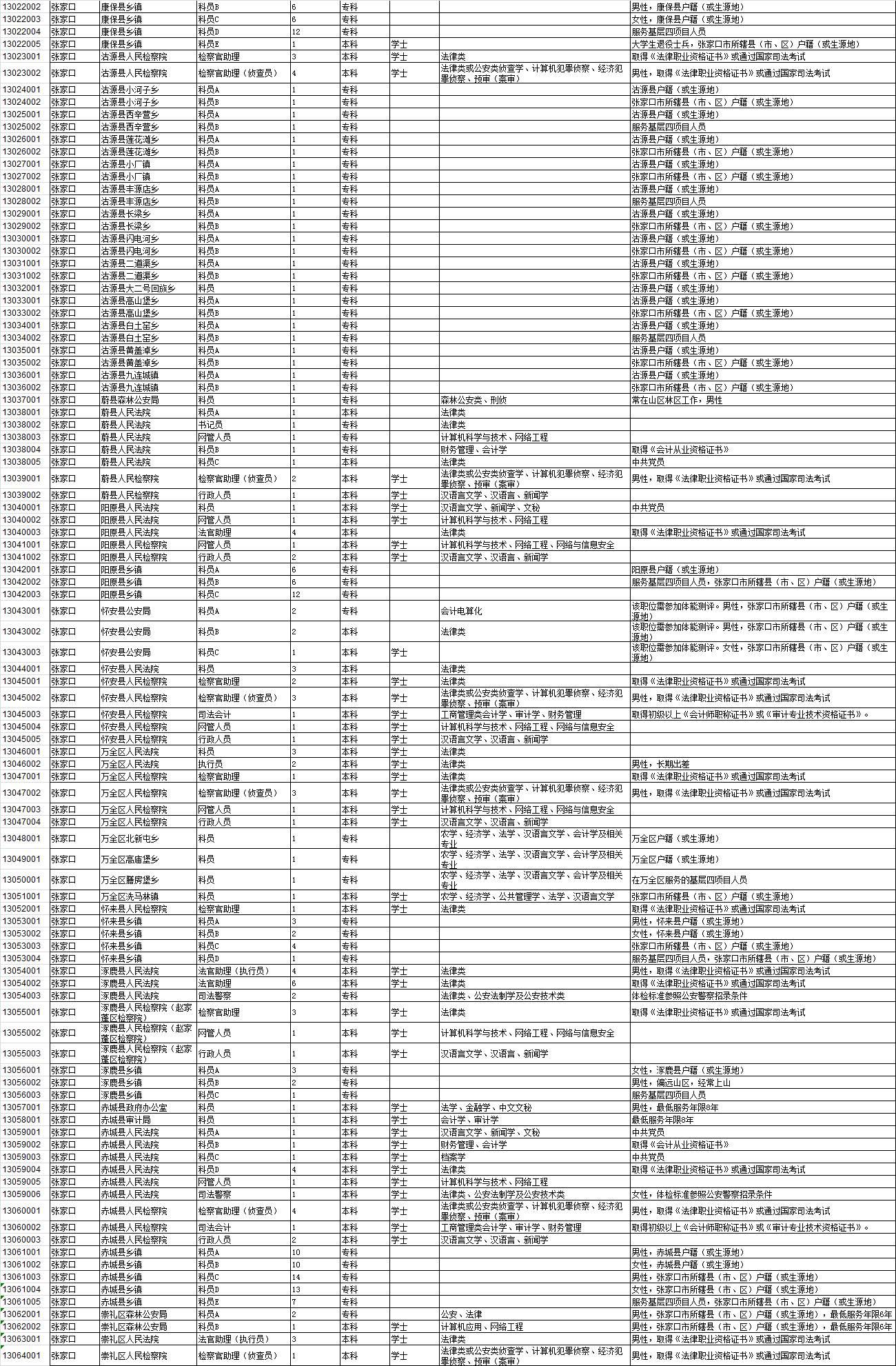 信息管理职位公务员的职责与工作内容概述