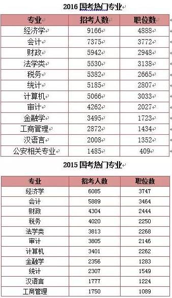 信息技术管理职位公务员，职责、挑战与未来展望探析