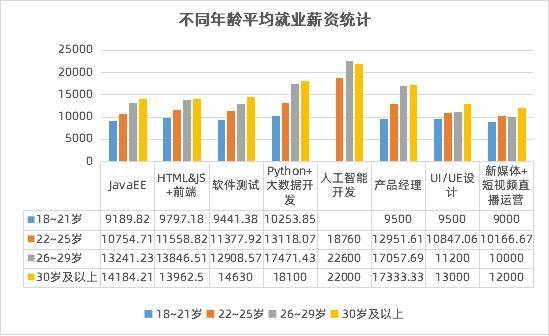 公务员数字化工资，新时代的薪酬管理新模式