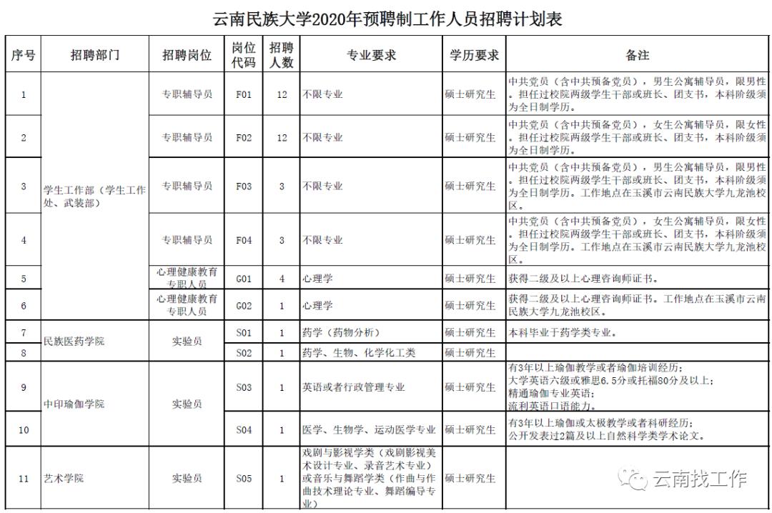 公务员信息管理岗位工作内容概览