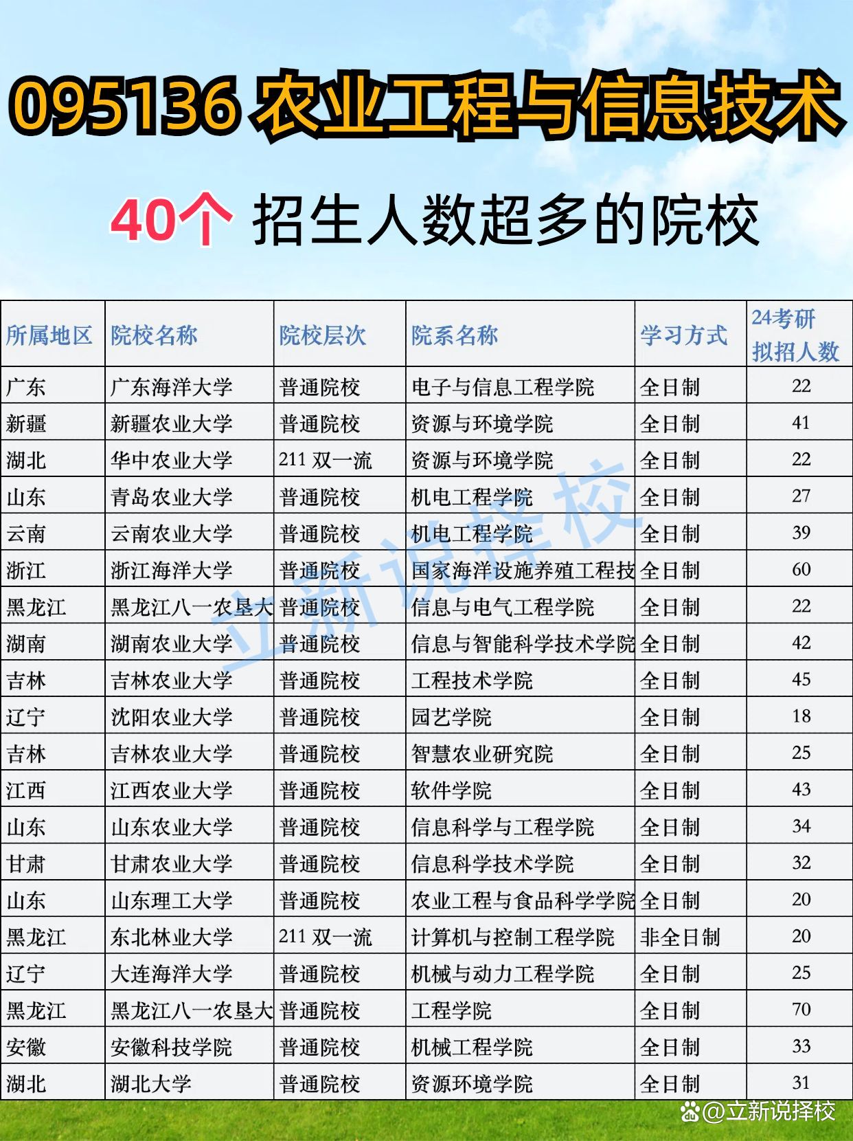 农业工程与信息技术考公务员，机遇与挑战并存之路